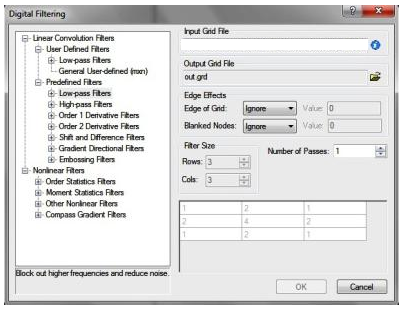 Procesamiento de Datos en SURFER
para la identificación de anomalías electromagnéticas.