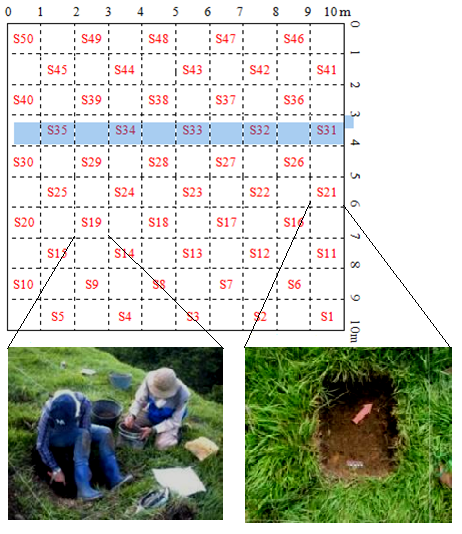 Excavación en los sitios que presentan anomalías electromagnéticas