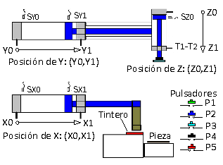  Diagrama de fase para rutina de ciclo único y
ciclo continuo.