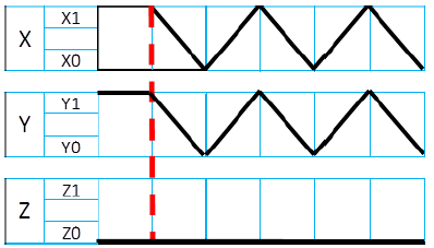 Diagrama de fase para la rutina de batido de
tinta
