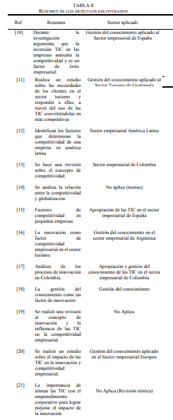 RESUMEN DE LOS ARTÍCULOS ENCONTRADOS
