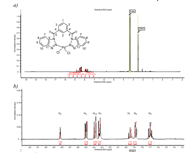 1H NMR spectrum in DMSO-d6 for complex 7.