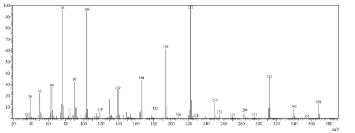 Mass spectrum of compound 3.