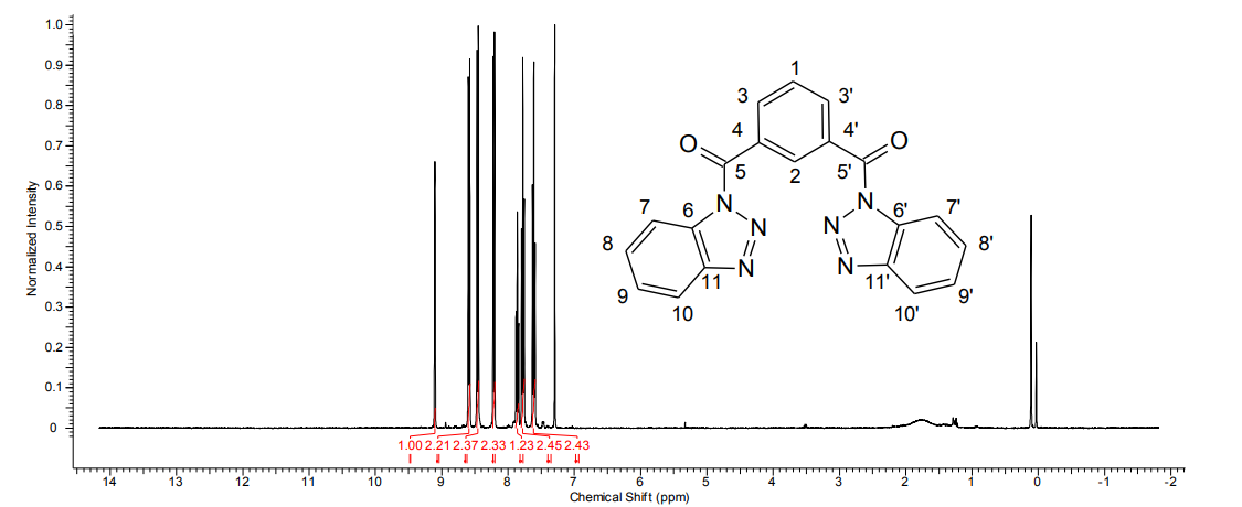 Assignment shift chemical 1H NMR and 13C compound 3