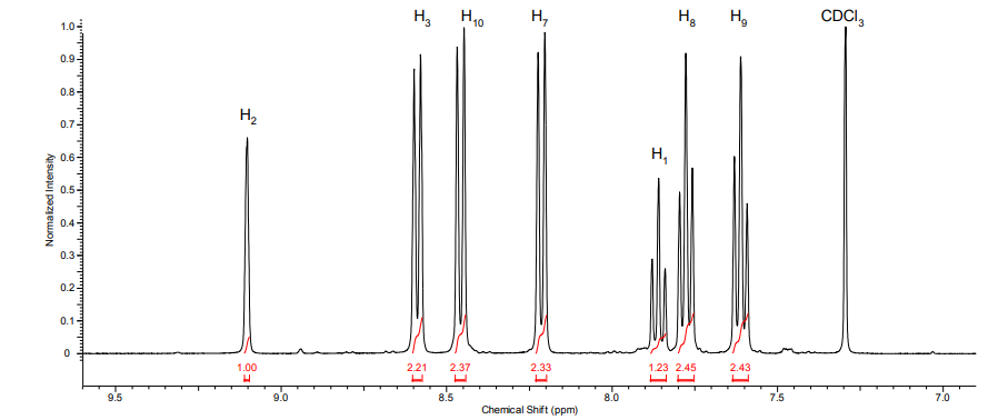 1H NMR extended aromatic zone spectrum in CDCl3 for compound 3