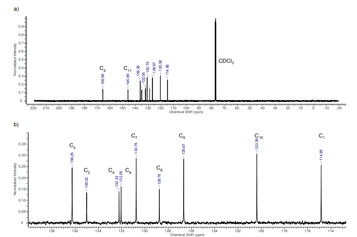 13C NMR spectrum in CDCl3 for compound 3.