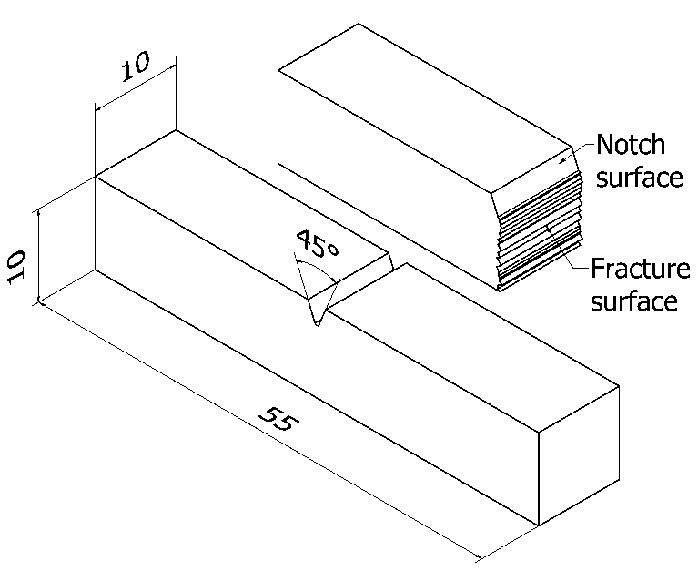 Sample schema