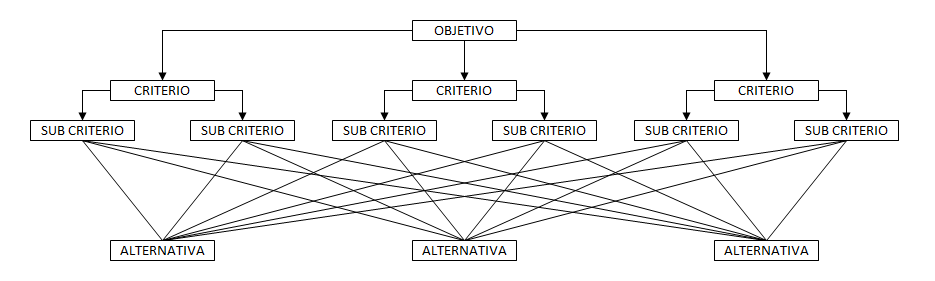 Estructura FAHP