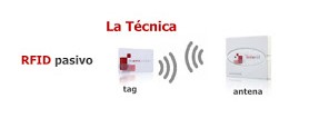 RFID Pasivo
