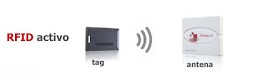 RFID Activo