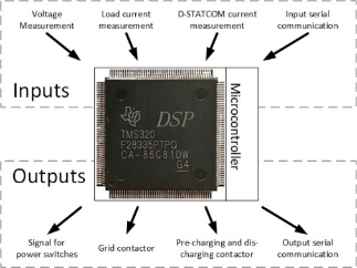 Peripheral used in D-STATCOM development.