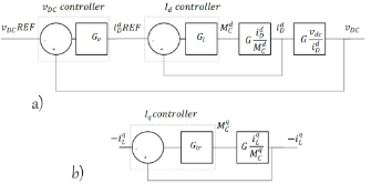 D-STATCOM controller system.