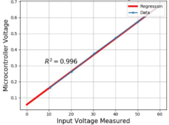 Sensor linearity.