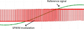 SPWM modulation implemented.