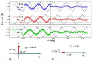 D-STATCOM operation with capacitive load.