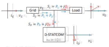 D-STATCOM operation