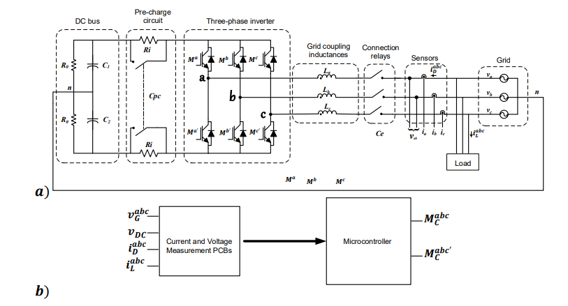 D-STATCOM scheme and PCBs.