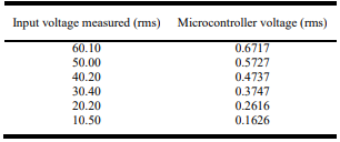 Measurement of Voltage Sensor