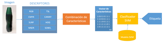 Esquema general de implementación.