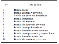 Descripción de clase