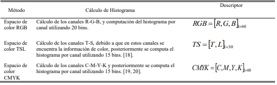 Descriptores de color