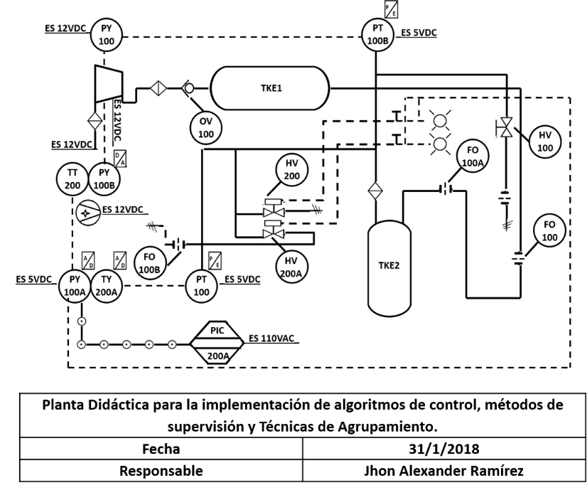 Diagrama de proceso de la planta de presi&oacute;n.