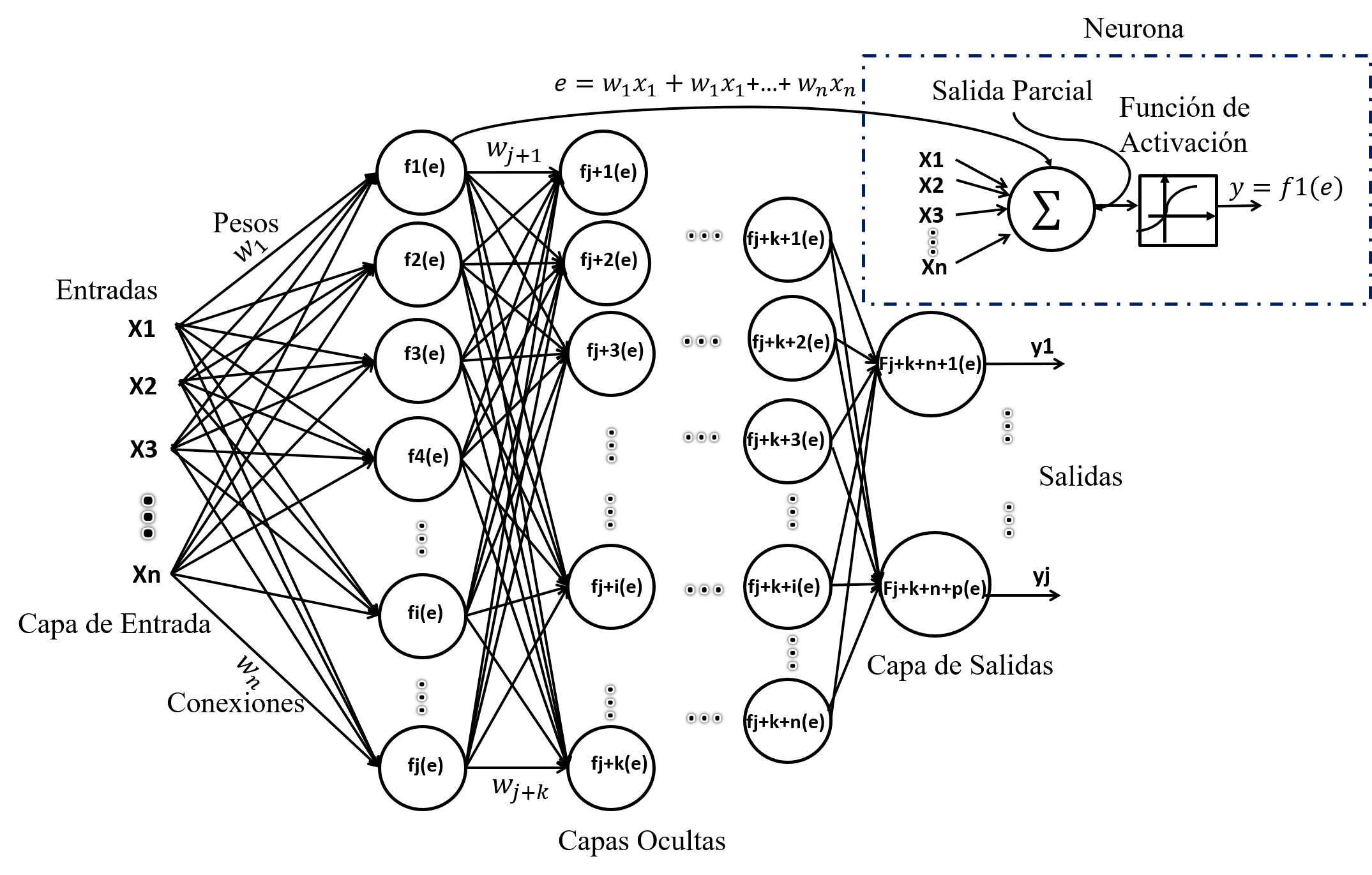 Estructura detallada de una MRNA.