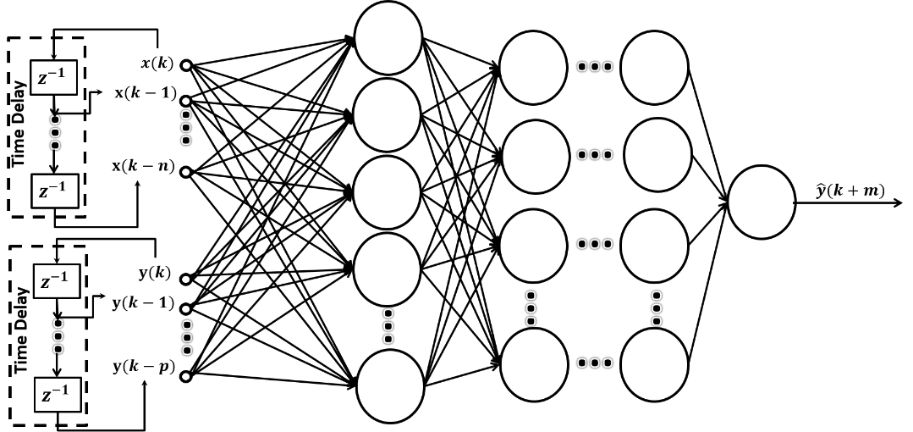 Arquitectura MRNA Serie-Paralelo.