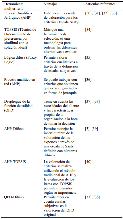 Principales Herramientas Multicriterio Utilizadas Para Clasificaci&oacute;n ABC