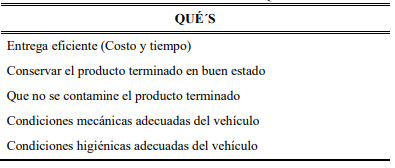 Variables internas "Qu&eacute;&acute;s".