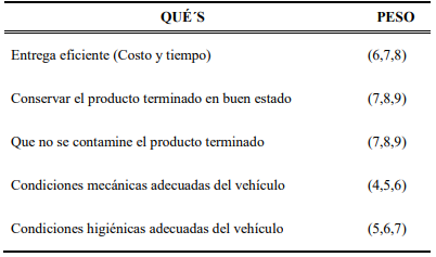 Relevancia de los &ldquo;Qu&eacute;&rsquo;s&rdquo;