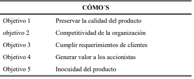 Variables externas &ldquo;C&oacute;mo&rsquo;s&rdquo;