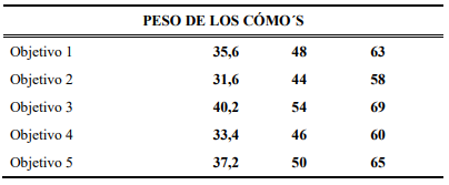 Peso de los &ldquo;C&oacute;mo&rsquo;s&rdquo;