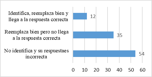 Resultados Tema 2.