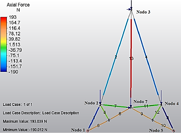 Structural analysis of the truss using the computer tool Autodesk Simulation Mechanical