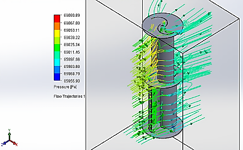 Pressure distribution in the rotor in external flow.