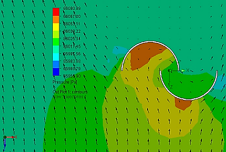 Pressure distribution in the rotor plane.