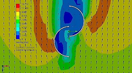 Distribution of speeds in the rotor plane for the position φ = 90 ° lower stage.
