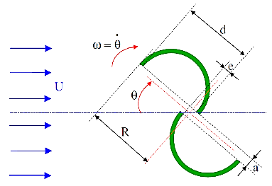 Profile of the blade.