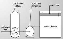 Partes principales de un silo secador.