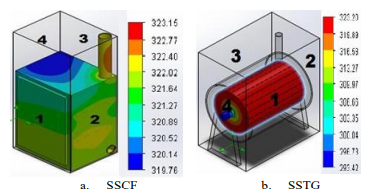Distribución térmica volumétrica de los silos secadores.