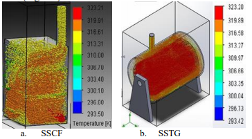 Vista isométrica de la simulación de flujo de aire a 50 °C en los silos secadores
