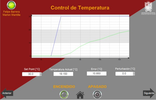 Design of the HMI presentation and control screen. Own Work