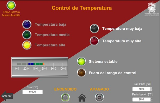Design of the HMI control and management screen. Own Work