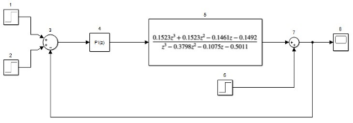 System modeling in Simulink. Own Work