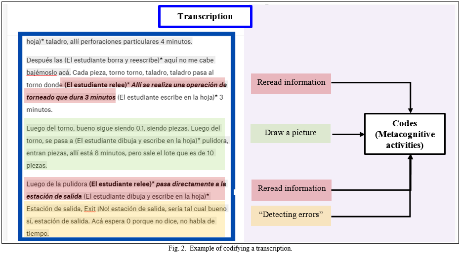 Example of codifying a transcription.