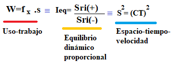 Ecuacin relacional 2: espacio-tiempo-equilibrio dinmico aplicable.