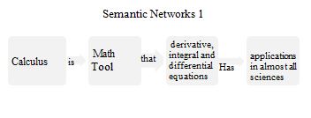 Semantic Network 1, Professor 1