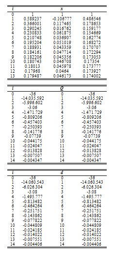 RESULTS OBTAINED FOR n=3