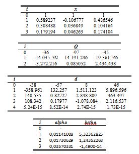 RESULTS OBTAINED FOR n=3